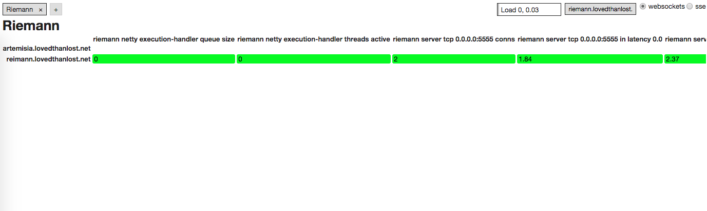 Edit Riemann Dashboard
