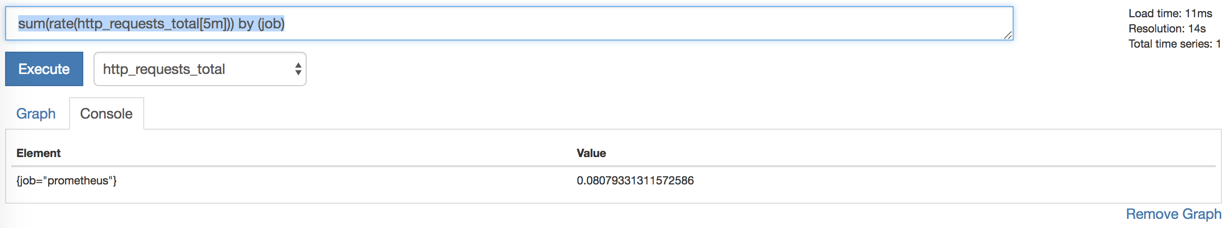 HTTP request rate totals