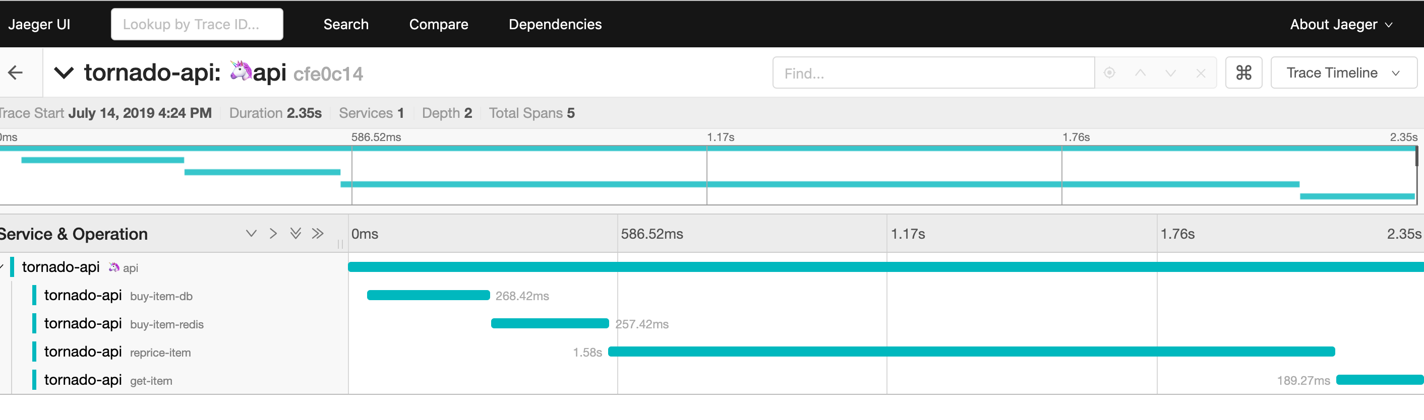 Purchase request trace
